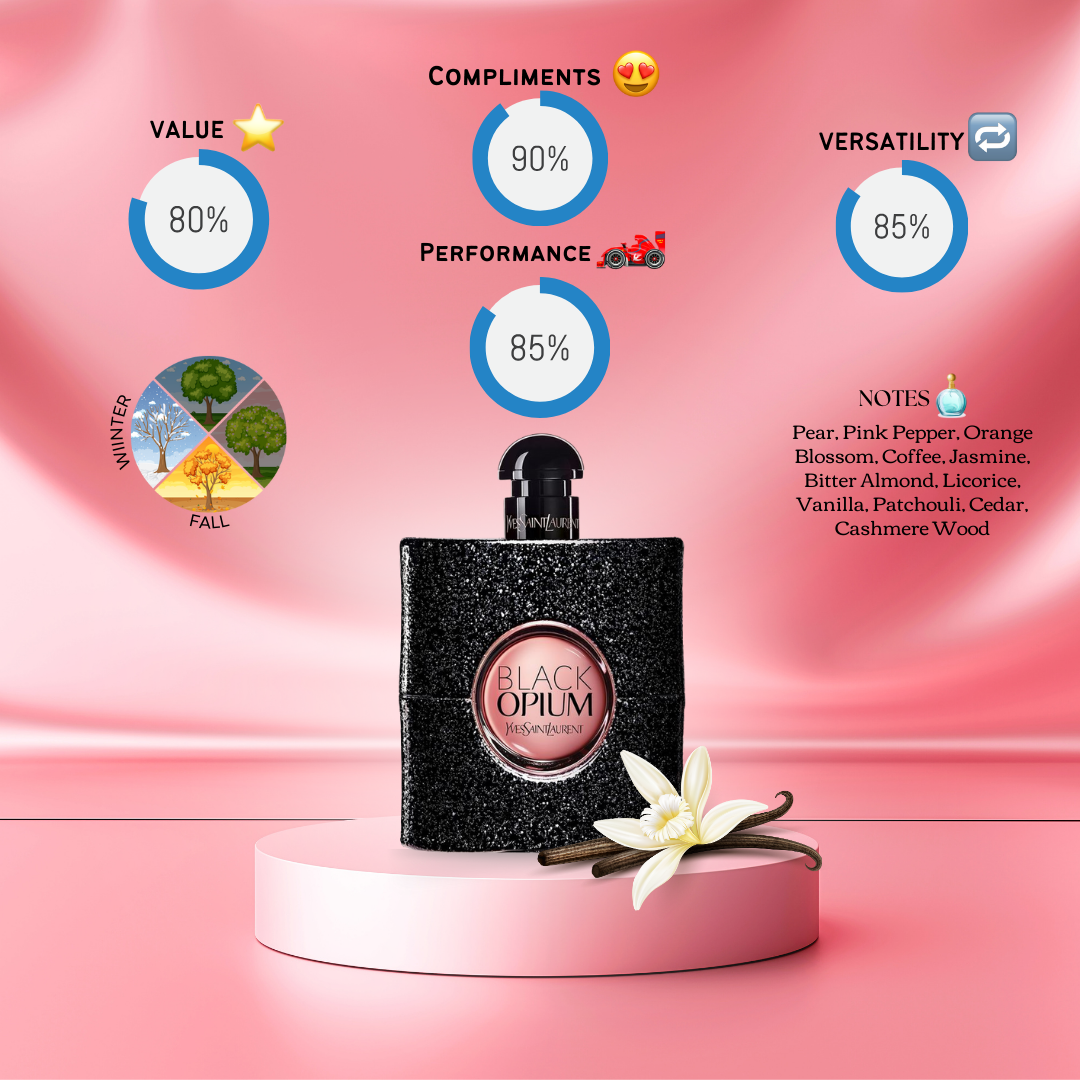Yves Saint Laurent Black Opium