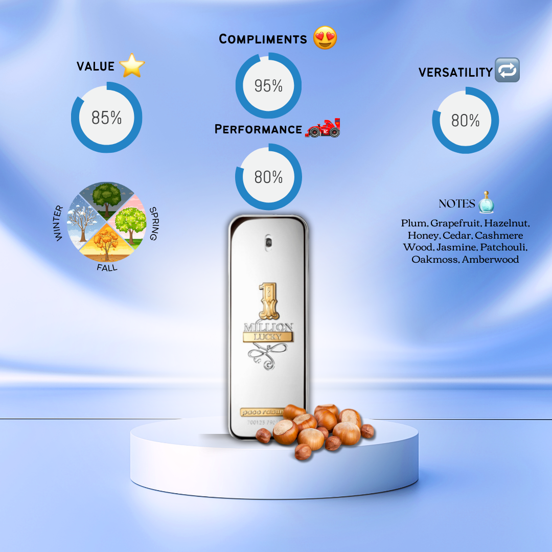 Pacco Rabanne 1 Million Lucky
