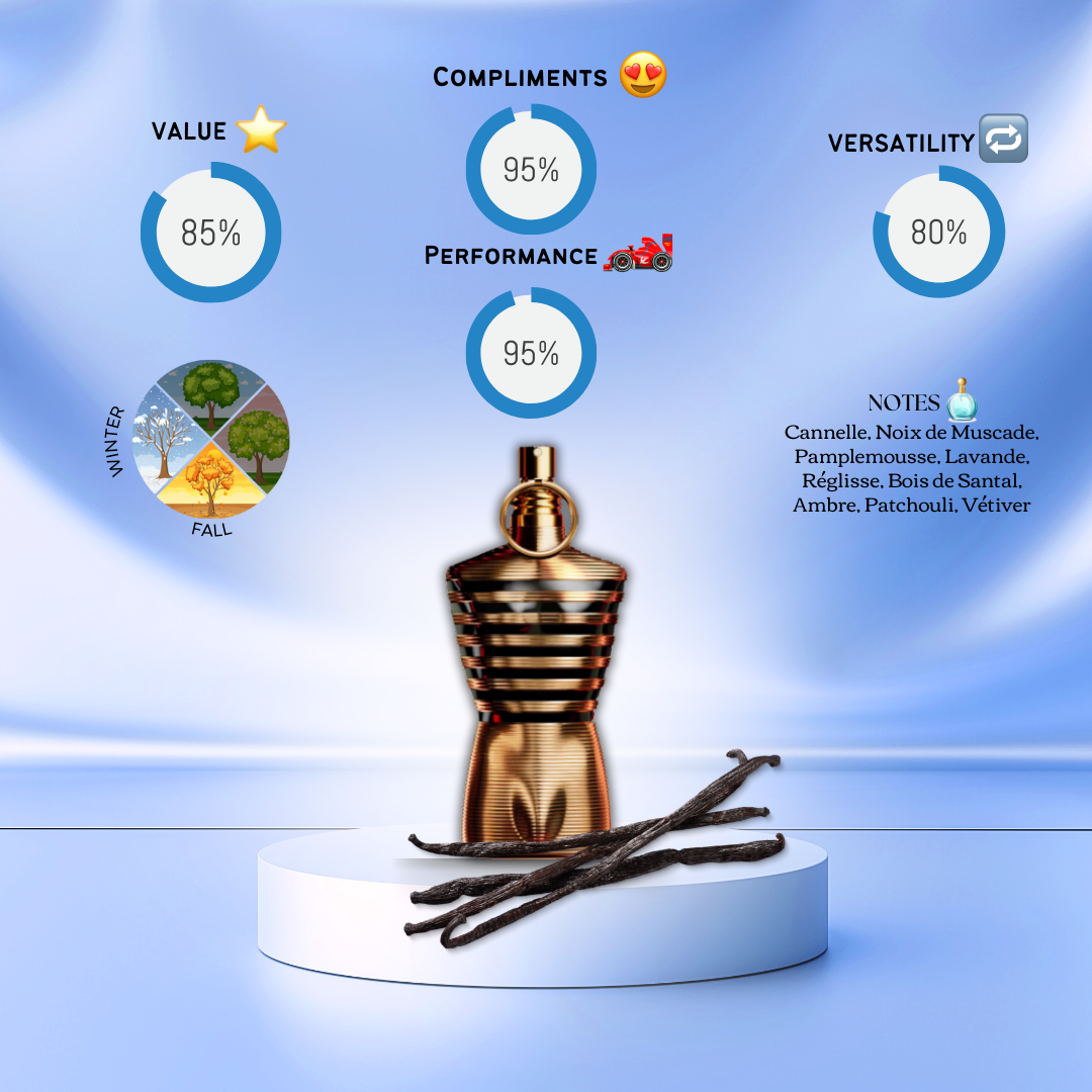 Le Male Elixir Jean Paul Gaultier