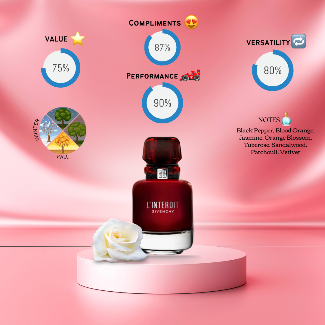 Givenchy L'Interdit Eau de Parfum Rouge Ultime