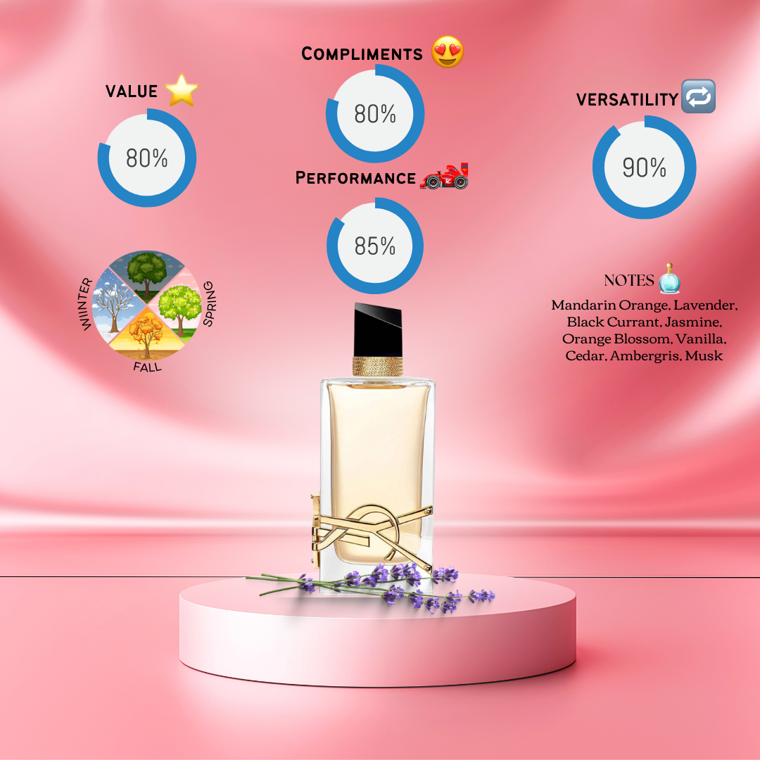 Yves Saint Laurent Libre Eau de Parfum