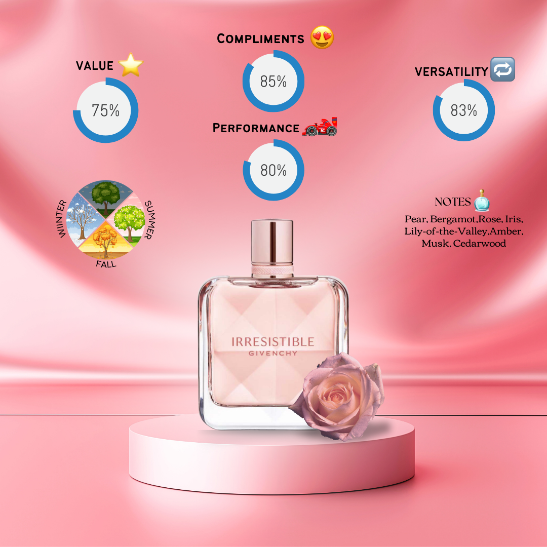 Givenchy Irresistible Eau de Parfum