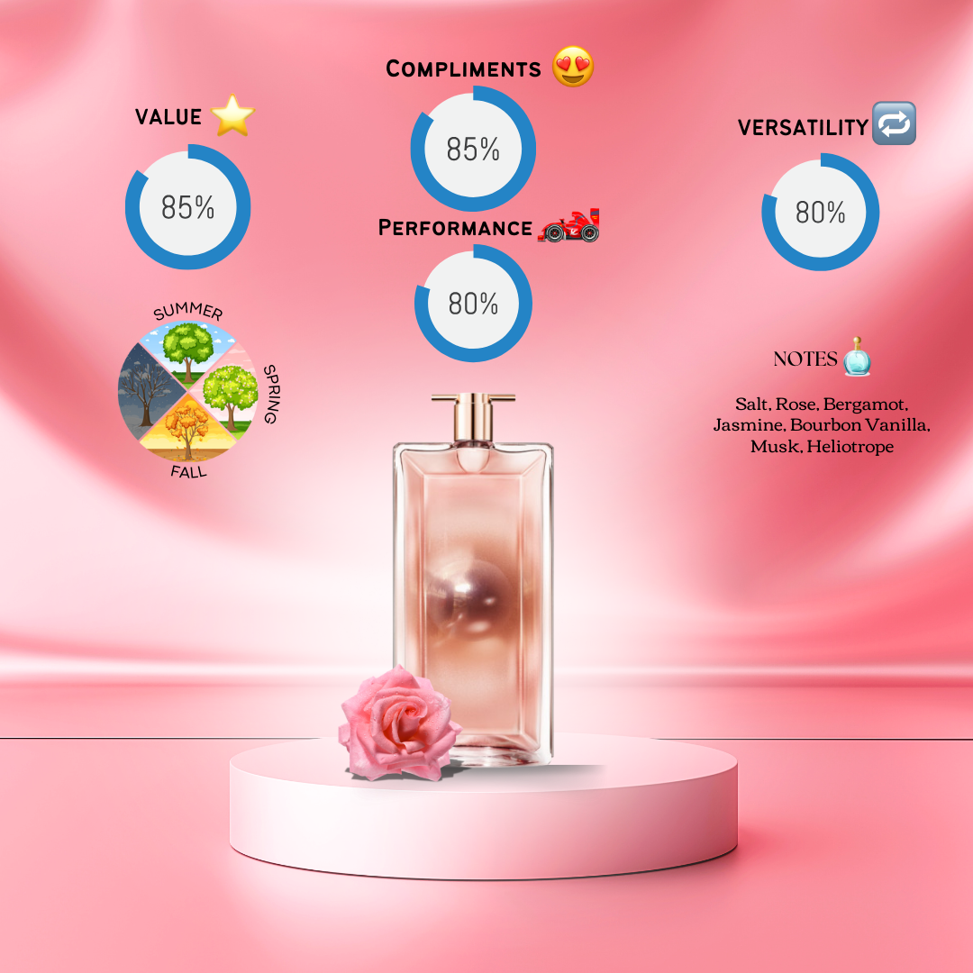 Idôle Aura Lancôme