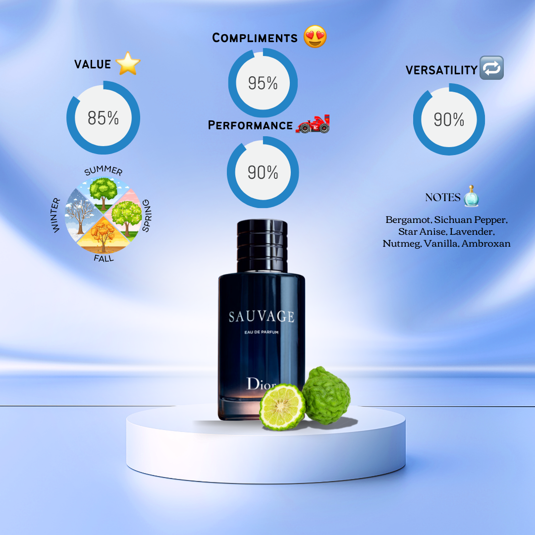 Eau de Parfum Dior Sauvage