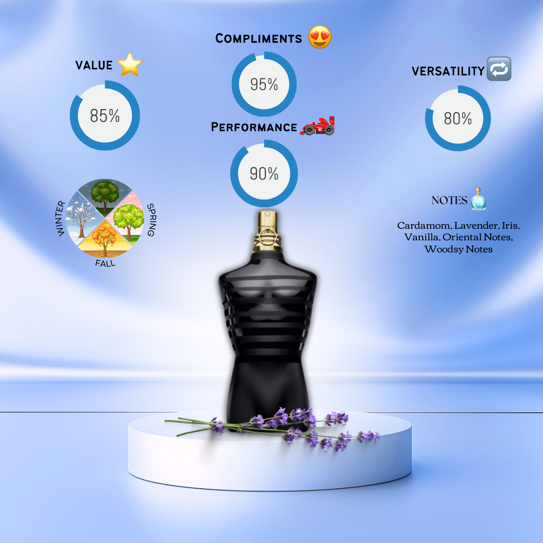 Jean Paul Gaultier Le Mâle Le Parfum