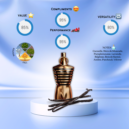Le Male Elixir Jean Paul Gaultier