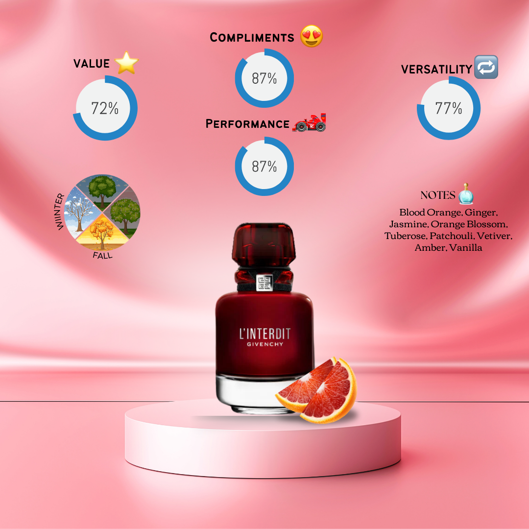 Givenchy L'Interdit Eau de Parfum Rouge