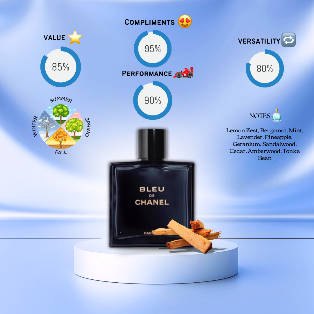 Bleu de Chanel Le Parfum